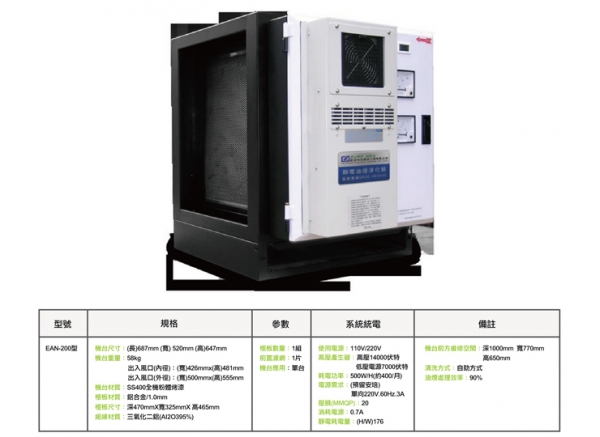 靜電處理機-EAN200